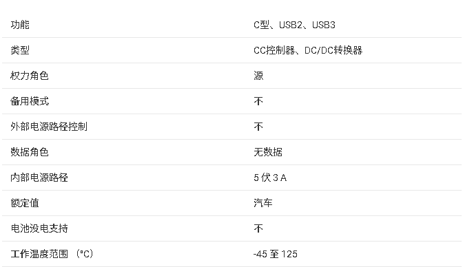?<b class='flag-5'>TPS2585x-Q1</b> <b class='flag-5'>˿</b><b class='flag-5'>USB</b> Type-C?<b class='flag-5'></b>ͬѹDC/DCת<b class='flag-5'></b><b class='flag-5'>ܽ</b>
