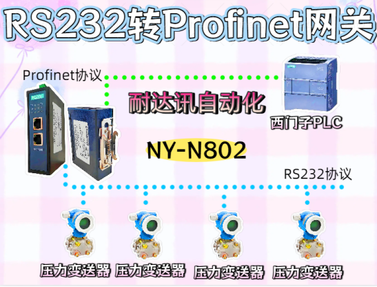 ƾ⣡<b class='flag-5'></b><b class='flag-5'></b><b class='flag-5'>Ѷ</b><b class='flag-5'>RS232</b>ת<b class='flag-5'>Profinet</b><b class='flag-5'></b>ѹɡ죿