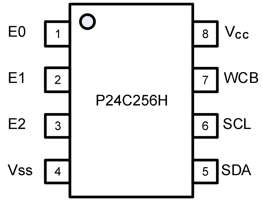  串行EEPROM P24C256H产品介绍