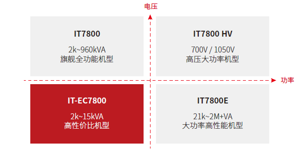 ITECH发布全新IT