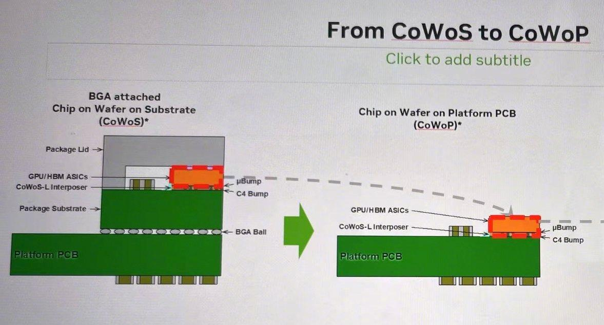  最近大火的CoWoP跟CoWoS、CoPoS有什么区别？