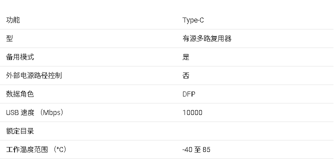 ?<b class='flag-5'>TUSB</b>1046A-DCI <b class='flag-5'>USB</b> <b class='flag-5'>Type-C</b>? DisplayPort? ALT Mode <b class='flag-5'>10-Gbps</b><b class='flag-5'></b><b class='flag-5'></b><b class='flag-5'></b>濪<b class='flag-5'>ܽ</b>