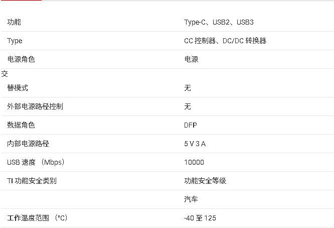 TPS25832-Q1 带电缆补偿的 USB Type-C 和 SDP/CDP 充电端口转换器数据手册