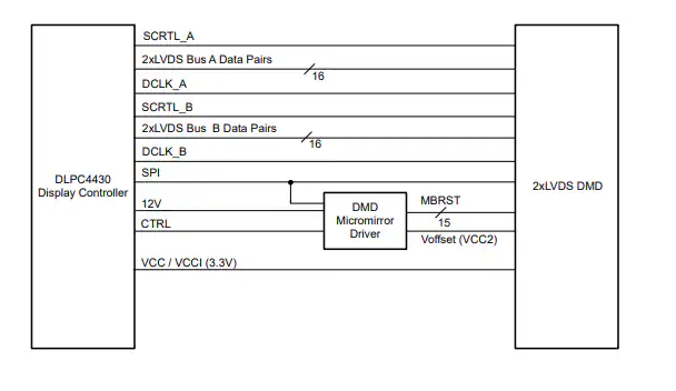 DLP<b class='flag-5'>651</b>LE΢