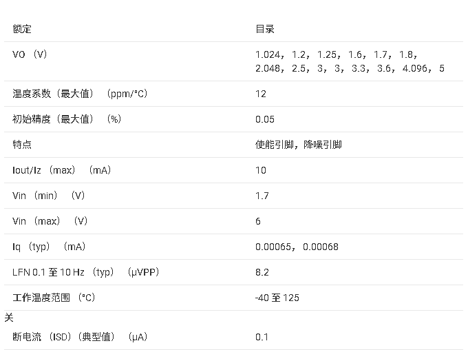 ?REF35電壓參考器件技術(shù)文檔總結(jié)