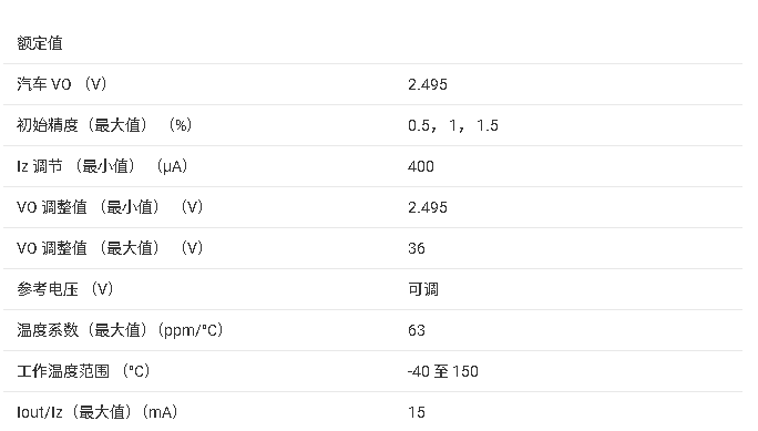 ?<b class='flag-5'>TL431LI-Q1</b>/<b class='flag-5'>TL432LI-Q1</b><b class='flag-5'>ɱ</b><b class='flag-5'></b><b class='flag-5'>ѹ</b><b class='flag-5'></b><b class='flag-5'>ĵ</b><b class='flag-5'>ܽ</b>
