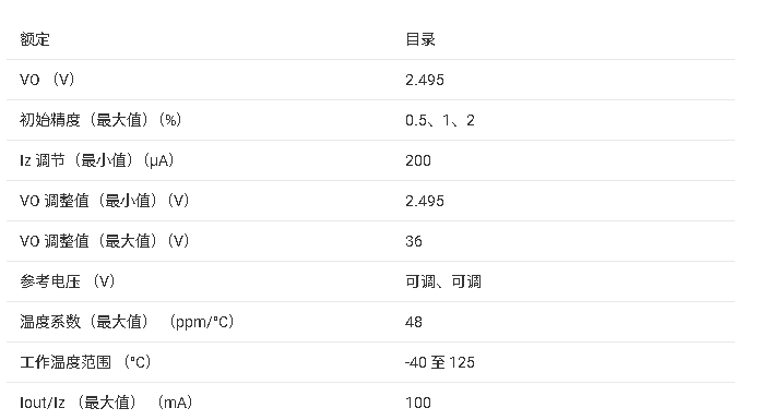 ?<b class='flag-5'>TLA431</b>/<b class='flag-5'>TLA432</b> <b class='flag-5'>ɱ</b><b class='flag-5'></b><b class='flag-5'>׼</b>ѹ<b class='flag-5'>Դ</b><b class='flag-5'></b><b class='flag-5'>ĵ</b><b class='flag-5'>ܽ</b>