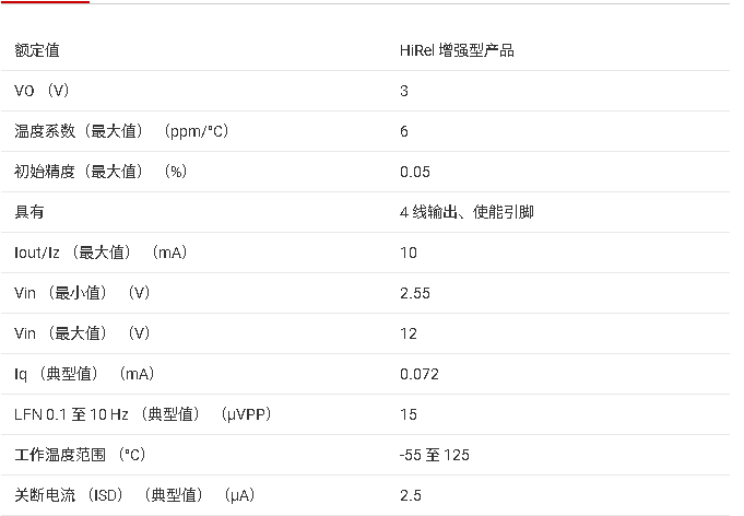 ?<b class='flag-5'>REF34xx</b>-EP 3VƯơ͹ġСߴ紮׼<b class='flag-5'>ѹ</b>Դ<b class='flag-5'></b><b class='flag-5'>ĵ</b><b class='flag-5'>ܽ</b>