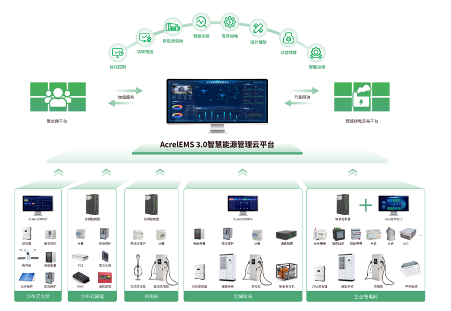 智能微电网的运行 wKgZPGiZf_6Aa8MsAAPdxGy2eLw442.png