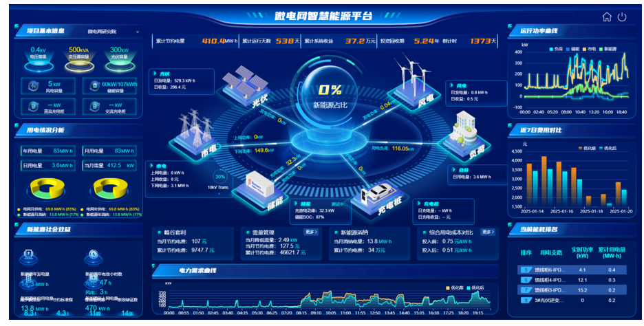 智能微电网的运行 wKgZPGiZiseAMZCvAAelvTAB0Js496.png
