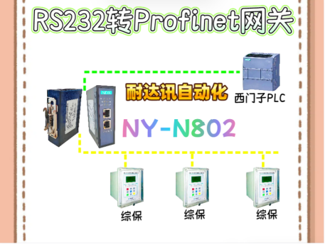 ϴRS232ϡProfinet<b class='flag-5'></b><b class='flag-5'></b>װʹѶжҪ