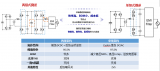 納微半導體聯合兆易創新推出高性能500W單級微逆方案