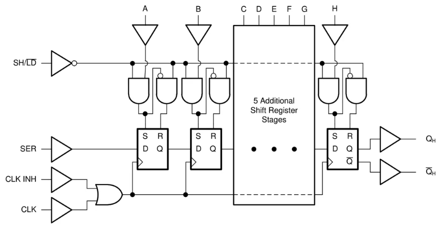 Texas Instruments <b class='flag-5'>SN74AHC165</b>/<b class='flag-5'>SN74AHC165-Q1</b> SIPO<b class='flag-5'>移位寄存器</b>数据手册
