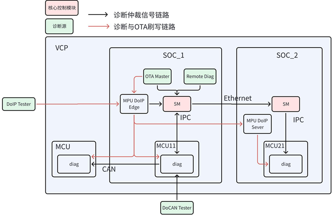 646ecdda-711c-11f0-a18e-92fbcf53809c.png