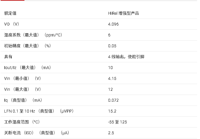 <b class='flag-5'>REF</b>3440-EP 4.1V<b class='flag-5'>Ư</b><b class='flag-5'>͹</b><b class='flag-5'>׼</b><b class='flag-5'>ѹ</b><b class='flag-5'>Դ</b><b class='flag-5'>ֲ</b>