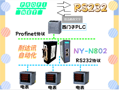电表数据飞跃:<b class='flag-5'>耐</b><b class='flag-5'>达</b><b class='flag-5'>讯</b><b class='flag-5'>RS232</b><b class='flag-5'>转</b><b class='flag-5'>Profinet</b>的协议转换技术揭秘