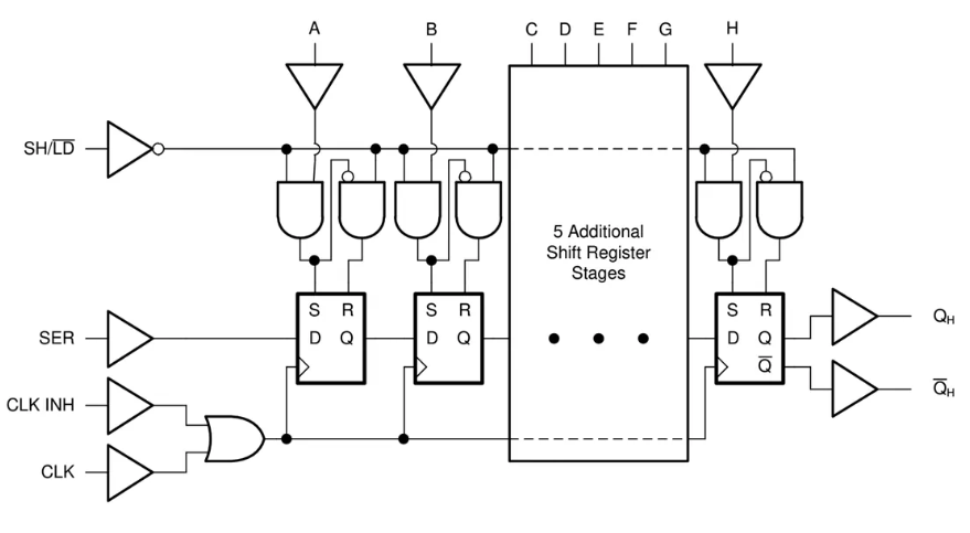 Texas Instruments <b class='flag-5'>SN74AHCT165</b>/<b class='flag-5'>SN74AHCT165-Q1</b> SIPO<b class='flag-5'>移位寄存器</b>数据手册