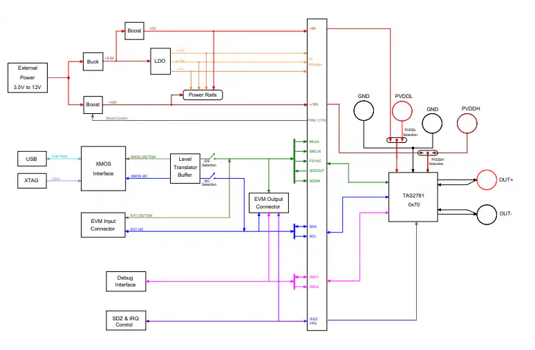 TAS2781<b class='flag-5'>EVM</b><b class='flag-5'></b><b class='flag-5'>ģ</b><b class='flag-5'></b><b class='flag-5'></b>Ӧָ