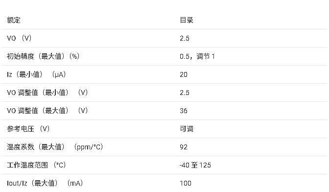 ?ATL431/ATL432 2.5V低靜態(tài)電流可調(diào)精密并聯(lián)穩(wěn)壓器技術(shù)文檔總結(jié)