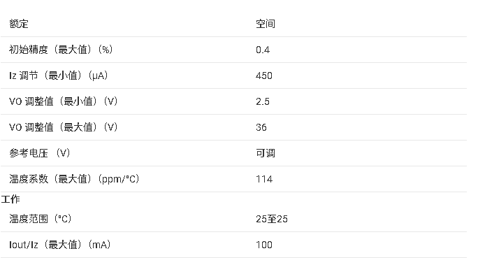 ?<b class='flag-5'>TL</b>1431-DIE 2.4V36V<b class='flag-5'>ɵ</b><b class='flag-5'></b><b class='flag-5'>׼</b><b class='flag-5'>ѹ</b><b class='flag-5'>Դ</b>ĵܽ