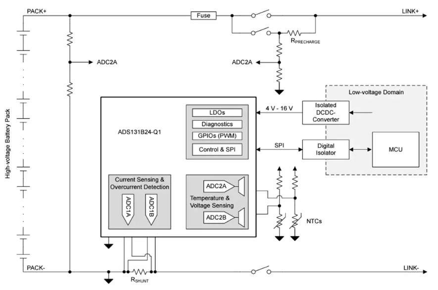 德州儀器ADS131B24-Q1高壓電池組監視器技術解析