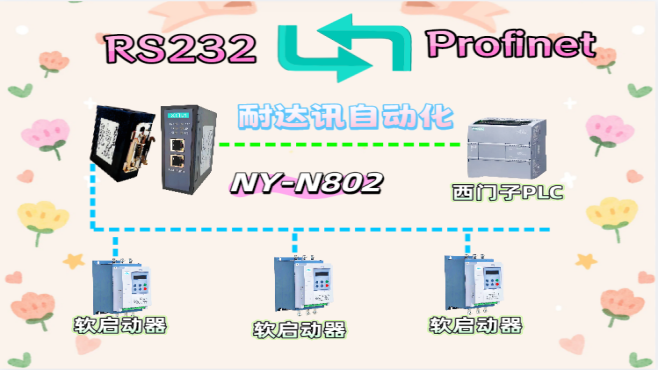 ͻ⣡ʹѶRS232 ת Profinet <b class='flag-5'></b>淨