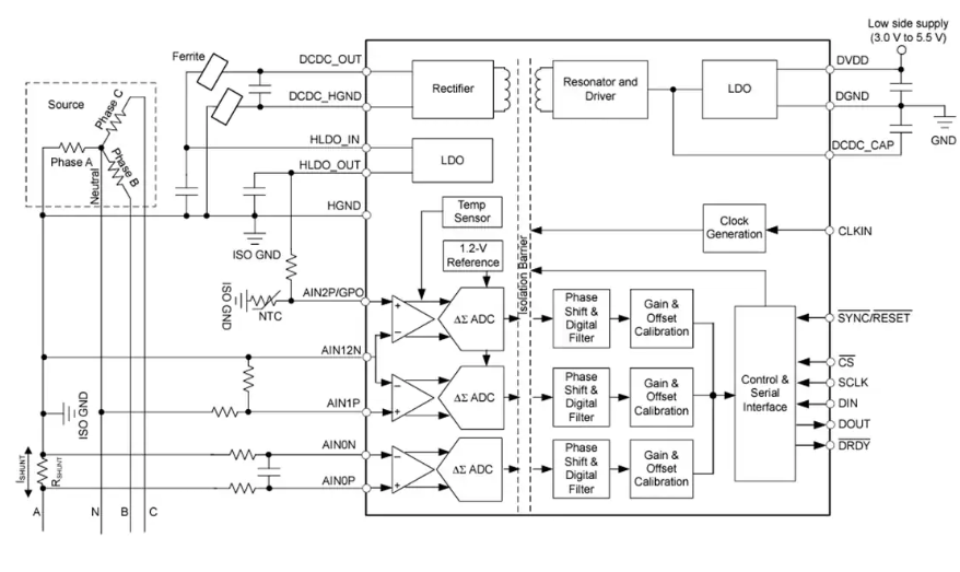 <b class='flag-5'></b><b class='flag-5'>AMC130M03</b>ʽ- ADC<b class='flag-5'></b><b class='flag-5'></b>Ӧ