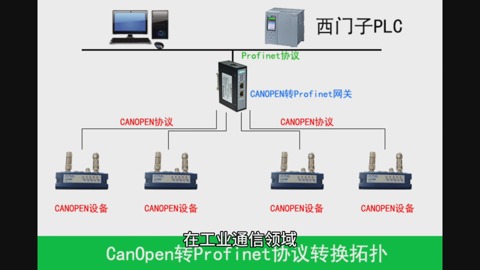 Profinet转canopen网关连接磁钉读头设备配置案例