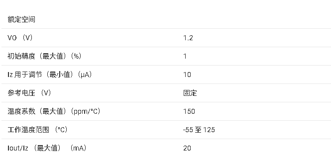 ?<b class='flag-5'>LM185-1.2QML</b> <b class='flag-5'>ѹ</b><b class='flag-5'>׼</b><b class='flag-5'></b><b class='flag-5'>ĵ</b><b class='flag-5'>ܽ</b>