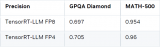 <b class='flag-5'>NVIDIA</b> Blackwell GPU<b class='flag-5'>Ż</b>DeepSeek R1