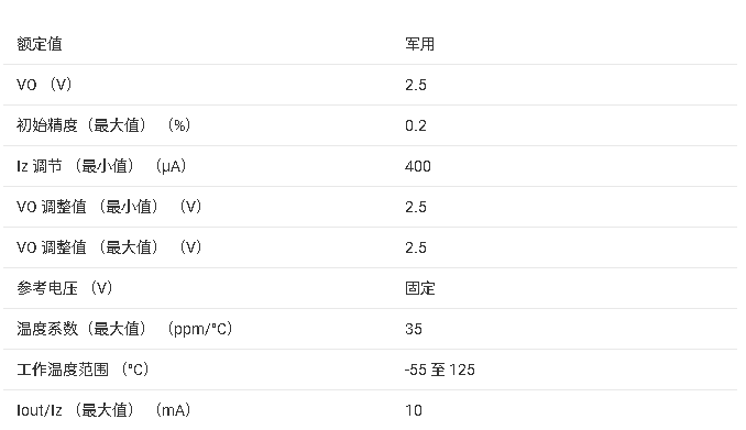 ?<b class='flag-5'>LT1009</b>M <b class='flag-5'>2.5V</b><b class='flag-5'></b><b class='flag-5'>׼</b><b class='flag-5'>·</b><b class='flag-5'></b>ĵܽ