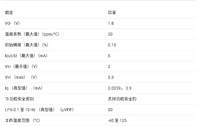 <b class='flag-5'>REF</b>3318 1.8<b class='flag-5'>V</b>30<b class='flag-5'>ppm</b>/<b class='flag-5'>C</b>Ươ3.9<b class='flag-5'>A</b><b class='flag-5'>3</b><b class='flag-5'></b><b class='flag-5'>SOT-23</b><b class='flag-5'>3</b><b class='flag-5'></b>SC708<b class='flag-5'></b>UQFN<b class='flag-5'>׼</b><b class='flag-5'>ѹ</b><b class='flag-5'>Դ</b><b class='flag-5'></b><b class='flag-5'>ֲ</b>