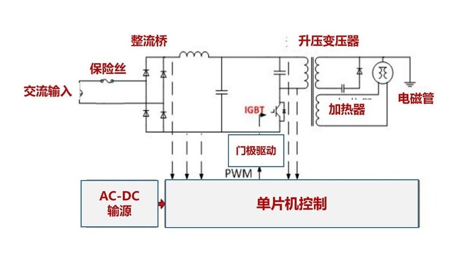单片机