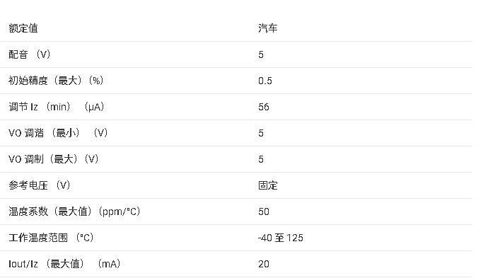 ?<b class='flag-5'>TL</b>4050-Q1<b class='flag-5'></b><b class='flag-5'>΢</b><b class='flag-5'></b><b class='flag-5'></b><b class='flag-5'>ѹ</b>׼<b class='flag-5'>оƬ</b><b class='flag-5'></b><b class='flag-5'>ĵ</b>ժҪ