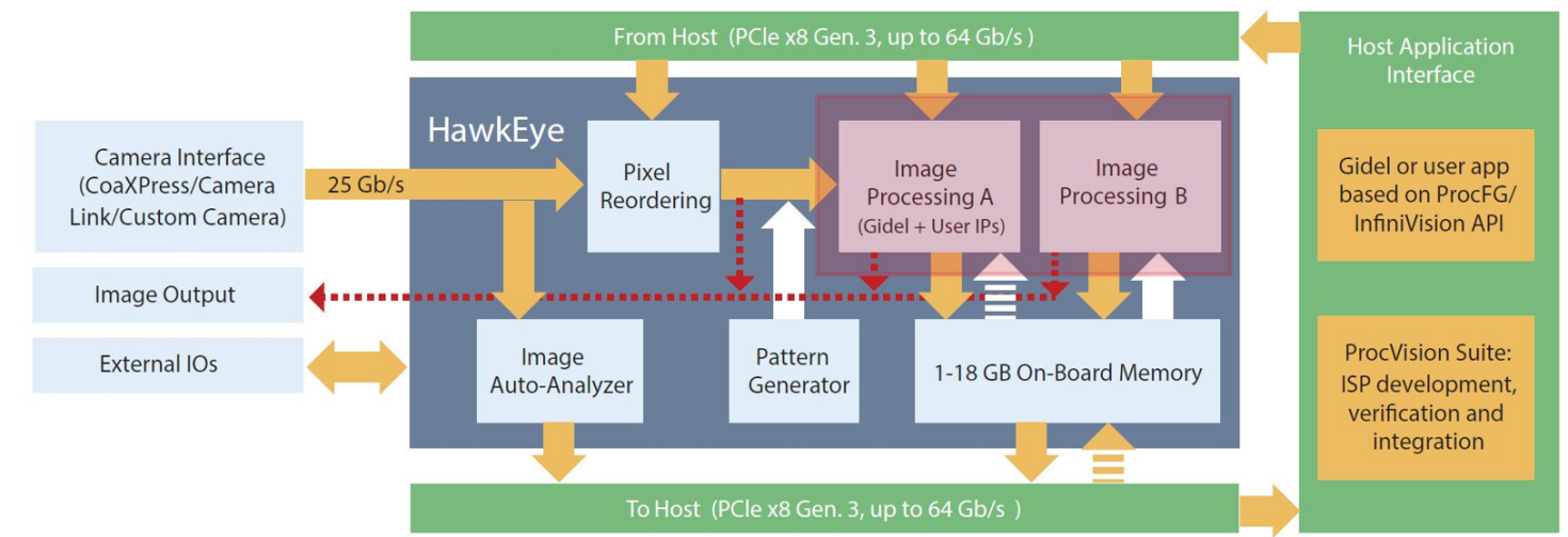 <b class='flag-5'>FPGA</b> ӳ֣˼<b class='flag-5'>ͼ</b>ɼԤӾ<b class='flag-5'>ϵͳ</b>Ч
