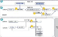 ɻ | MBSE<b class='flag-5'></b>п<b class='flag-5'>ȫ</b>