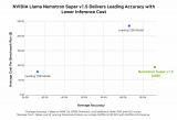 NVIDIA<b class='flag-5'>ģ</b>AI
