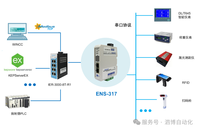 ͨô<b class='flag-5'>ת</b><b class='flag-5'>Modbus</b> <b class='flag-5'>TCP</b> <b class='flag-5'></b>