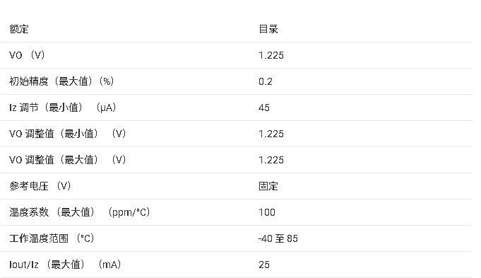 ?<b class='flag-5'>LM4041</b><b class='flag-5'></b><b class='flag-5'>΢</b>Ĳ<b class='flag-5'>ѹ</b><b class='flag-5'>׼</b>оƬ<b class='flag-5'></b>ĵܽ