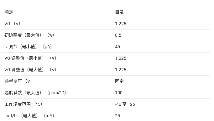 <b class='flag-5'>LM4041</b>C12 1.2V <b class='flag-5'></b><b class='flag-5'>΢</b><b class='flag-5'></b><b class='flag-5'></b><b class='flag-5'>׼</b><b class='flag-5'>ѹ</b><b class='flag-5'>Դ</b><b class='flag-5'></b><b class='flag-5'>ֲ</b>