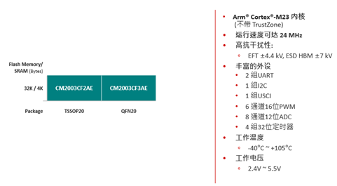  芯唐南京CM2003系列32位MCU产品概述