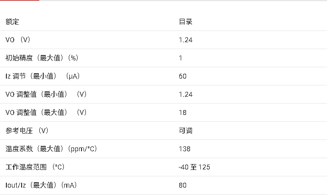 <b class='flag-5'>TLVH431</b>A 1% <b class='flag-5'>ѹ</b><b class='flag-5'></b><b class='flag-5'></b><b class='flag-5'></b><b class='flag-5'>ɵ</b><b class='flag-5'></b><b class='flag-5'></b><b class='flag-5'>ѹ</b><b class='flag-5'></b><b class='flag-5'>ֲ</b>
