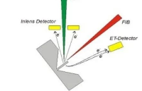 <b class='flag-5'>FIB</b> - <b class='flag-5'>SEM</b> <b class='flag-5'>技术</b>在<b class='flag-5'>半导体</b>芯片领域的实践应用