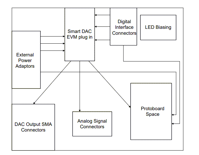 <b class='flag-5'></b>SMARTDAC-DIY-<b class='flag-5'>EVM</b><b class='flag-5'></b><b class='flag-5'>ģ</b><b class='flag-5'></b><b class='flag-5'></b>Ӧ<b class='flag-5'>ָ</b>
