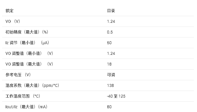 <b class='flag-5'>TLVH</b>432B 0.5% <b class='flag-5'>ѹ</b><b class='flag-5'></b><b class='flag-5'></b><b class='flag-5'></b><b class='flag-5'>ɵ</b><b class='flag-5'></b><b class='flag-5'></b><b class='flag-5'>ѹ</b><b class='flag-5'></b><b class='flag-5'>ֲ</b>