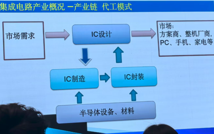 投资逆势增长53.4%!半导体设备自主创新,三大上市公司最新进展揭秘
