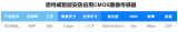 <b class='flag-5'>思</b><b class='flag-5'>特</b><b class='flag-5'>威</b>推出4MP高性能<b class='flag-5'>圖像</b><b class='flag-5'>傳感器</b>新品<b class='flag-5'>SC</b>489SL