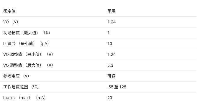 ?<b class='flag-5'>LM</b>185QML ɵ΢<b class='flag-5'>ѹ</b><b class='flag-5'>׼</b><b class='flag-5'>оƬ</b><b class='flag-5'></b><b class='flag-5'>ĵ</b><b class='flag-5'>ܽ</b>