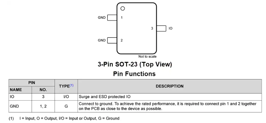 <b class='flag-5'>德州仪器</b><b class='flag-5'>TSM24</b>A <b class='flag-5'>24V</b>单向<b class='flag-5'>TVS</b><b class='flag-5'>二极管</b><b class='flag-5'>技术</b><b class='flag-5'>解析</b>与应用<b class='flag-5'>指南</b>