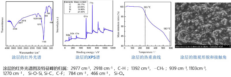 CFPC-01超疏水防凝露防结冰电子涂料涂层基本性能测试